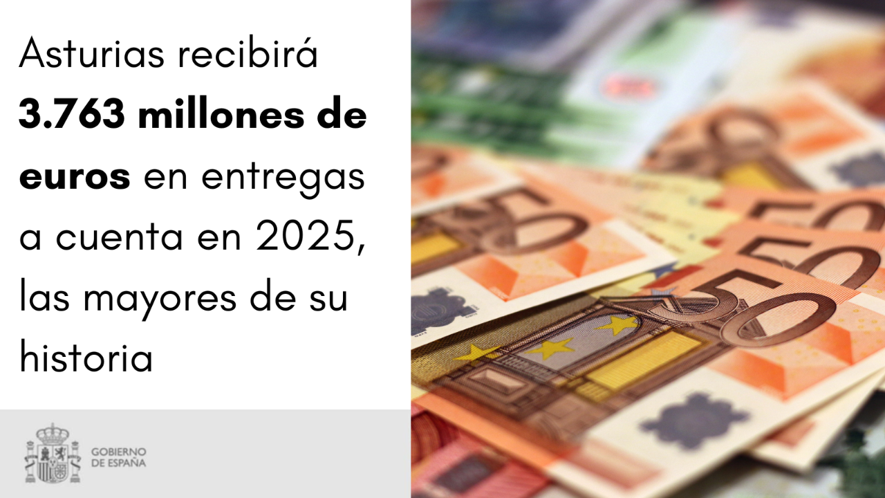 Hisenda comunica a Astúries que rebrà 3.763 milions d'euros en lliuraments a compte en 2025, les majors de la seva història