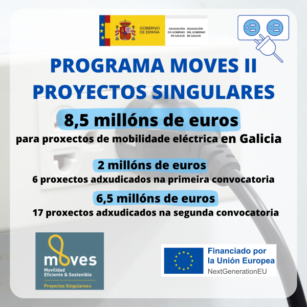 Pedro Blanco celebra els més de 8,5 milions d'euros en ajudes del Govern per a impulsar 23 projectes innovadors de mobilitat elèctrica a Galícia
