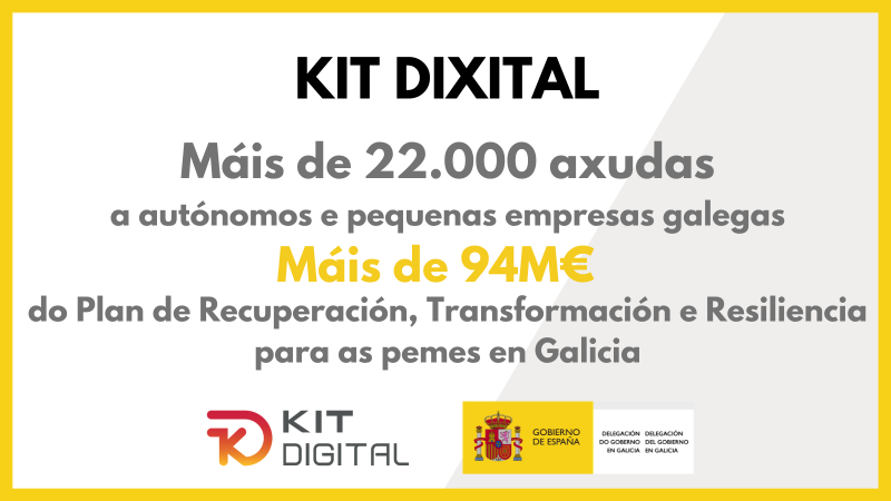 Pedro Blanco informa que el Kit Digital va concedir més de 22.000 ajudes a les pimes gallegues per a digitalització amb més de 94M d'euros del Pla de Recuperació del Govern