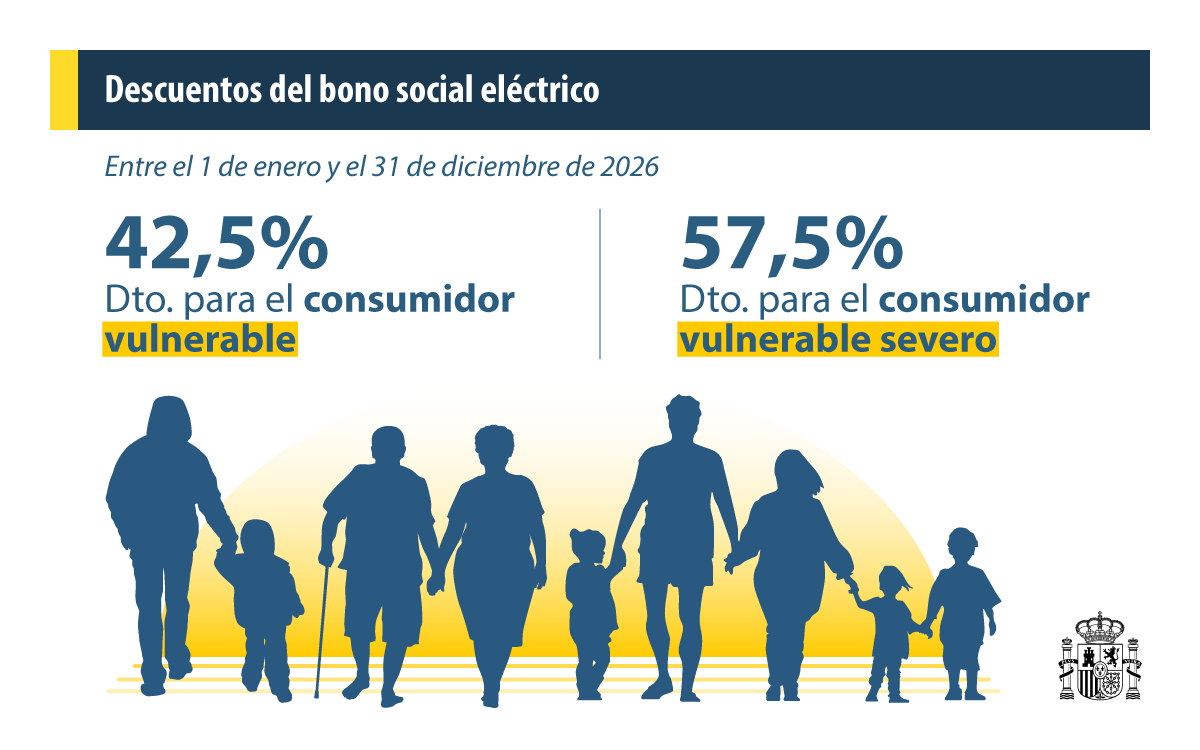 Infografía del descuento del bono
