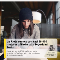 Afiliación de mujeres a la Seguridad Spcial en La Rioja en febrero de 2026