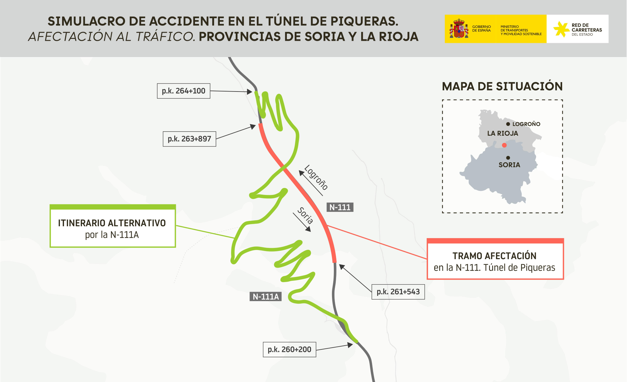 Simulacro Túnel de Piqueras