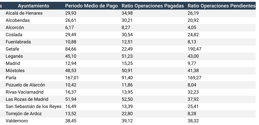 PMP por municipios madrileños