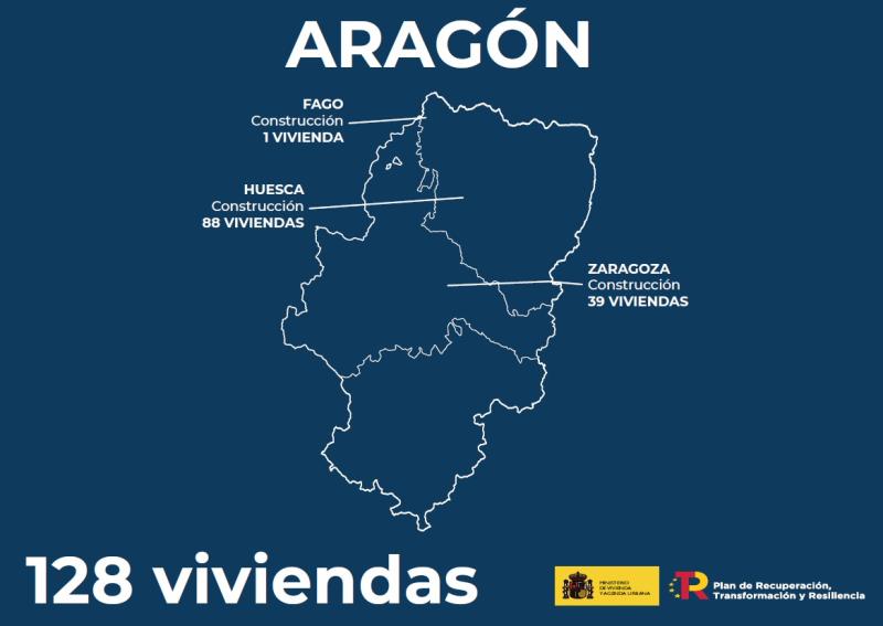 The MIVAU and Aragón commit to the signing of two agreements and an addendum to finance the construction of 128 homes for social rent