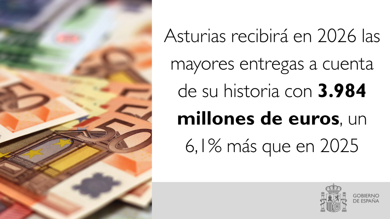 En Asturias, el Ingreso Mínimo Vital llega a más de 17.000 hogares donde viven 40.000 personas, de las que 13.600 son menores. - 1