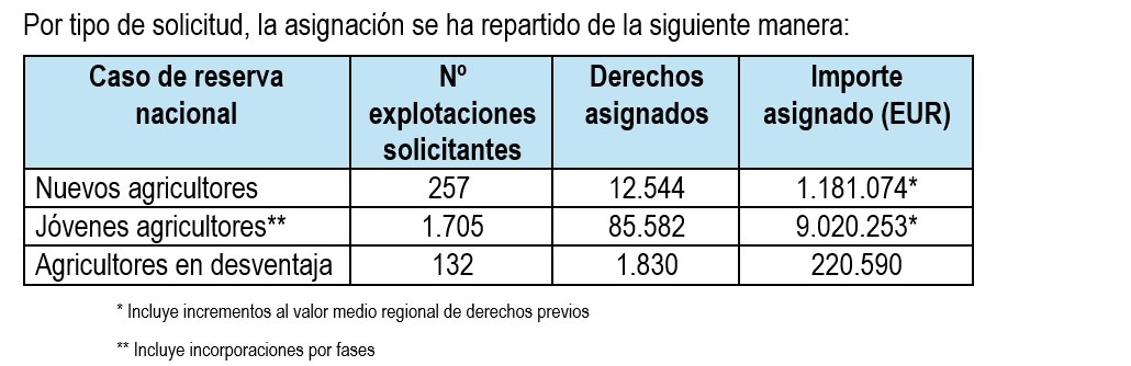 Graphic