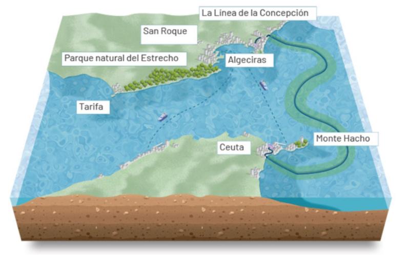 Work begins on the electricity interconnection project between the Peninsula and Ceuta