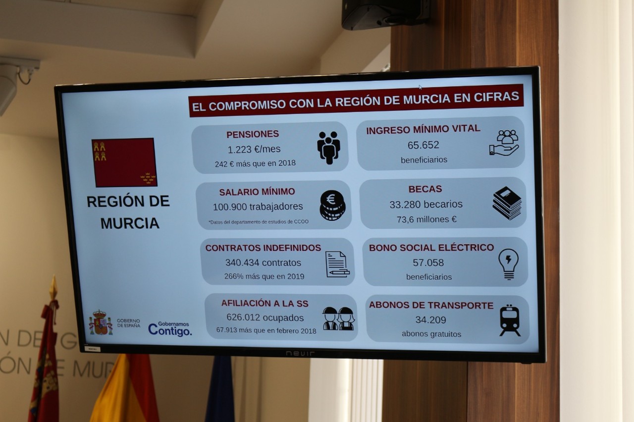 Vélez highlights the political leadership and financial support of the Government of Spain in the Region of Murcia during the legislature