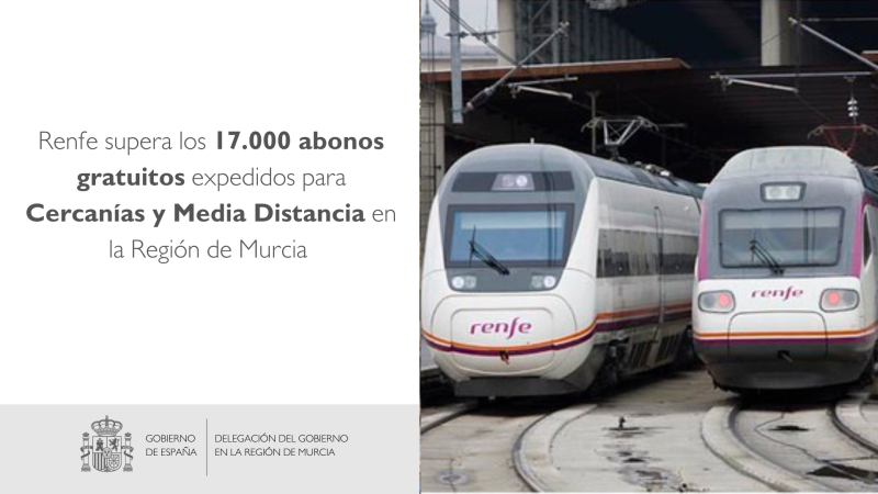 Renfe exceeds 17,000 free subscriptions issued for Neighbourhoods and Media Distancia in the Region of Murcia