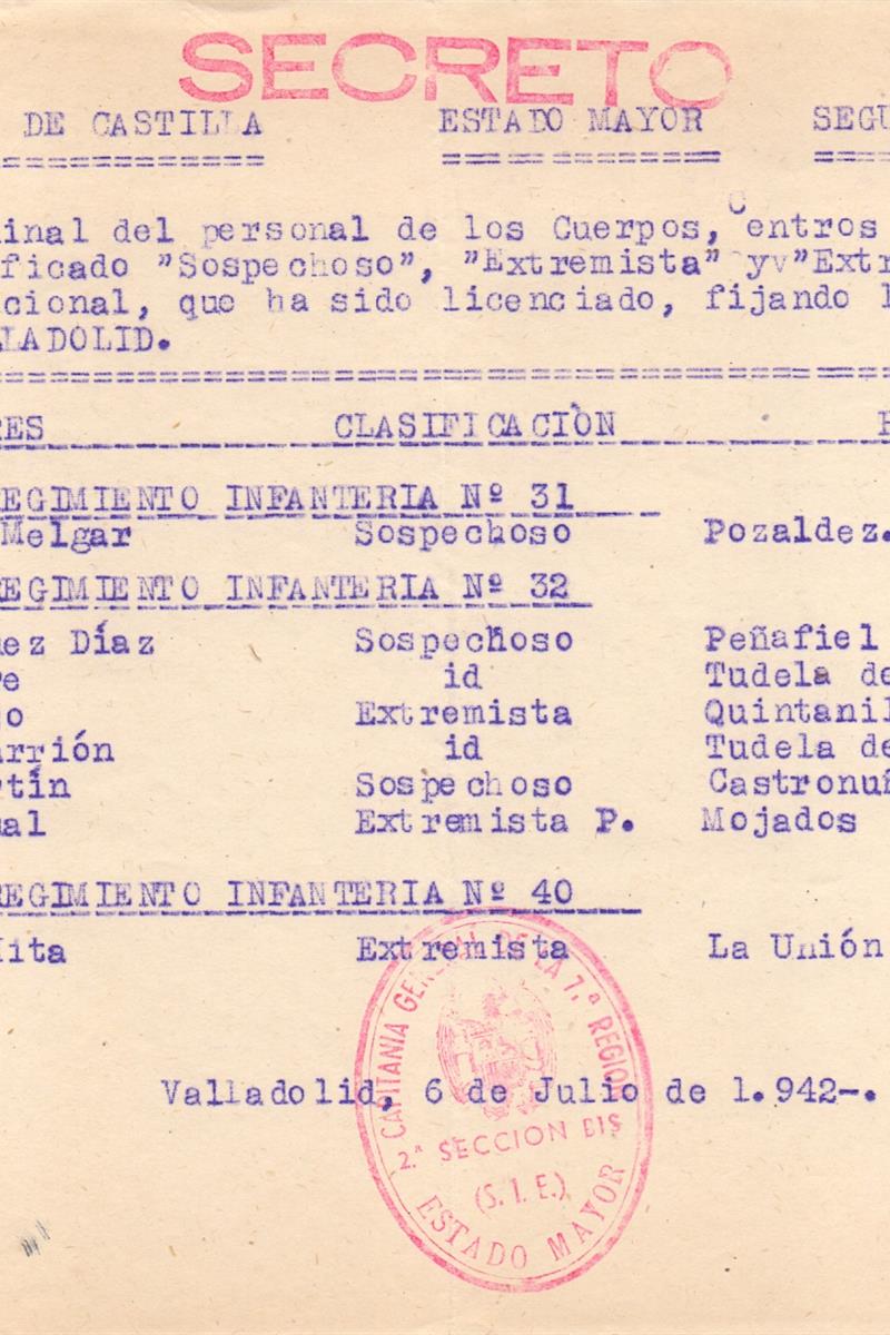 Estremista eta estremista arriskutsuak gainbegiratzea. Valladolideko Probintziako Artxibo Historikoa. AHPVa signatura, Gobernu Zibila, 20