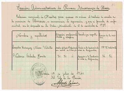 Relación nominal de mestres para quen se ordena o traslado de escola á provincia de Almería, como consecuencia de depuración. Vitoria, 19 Xullo 1940. AHPAL 1553
