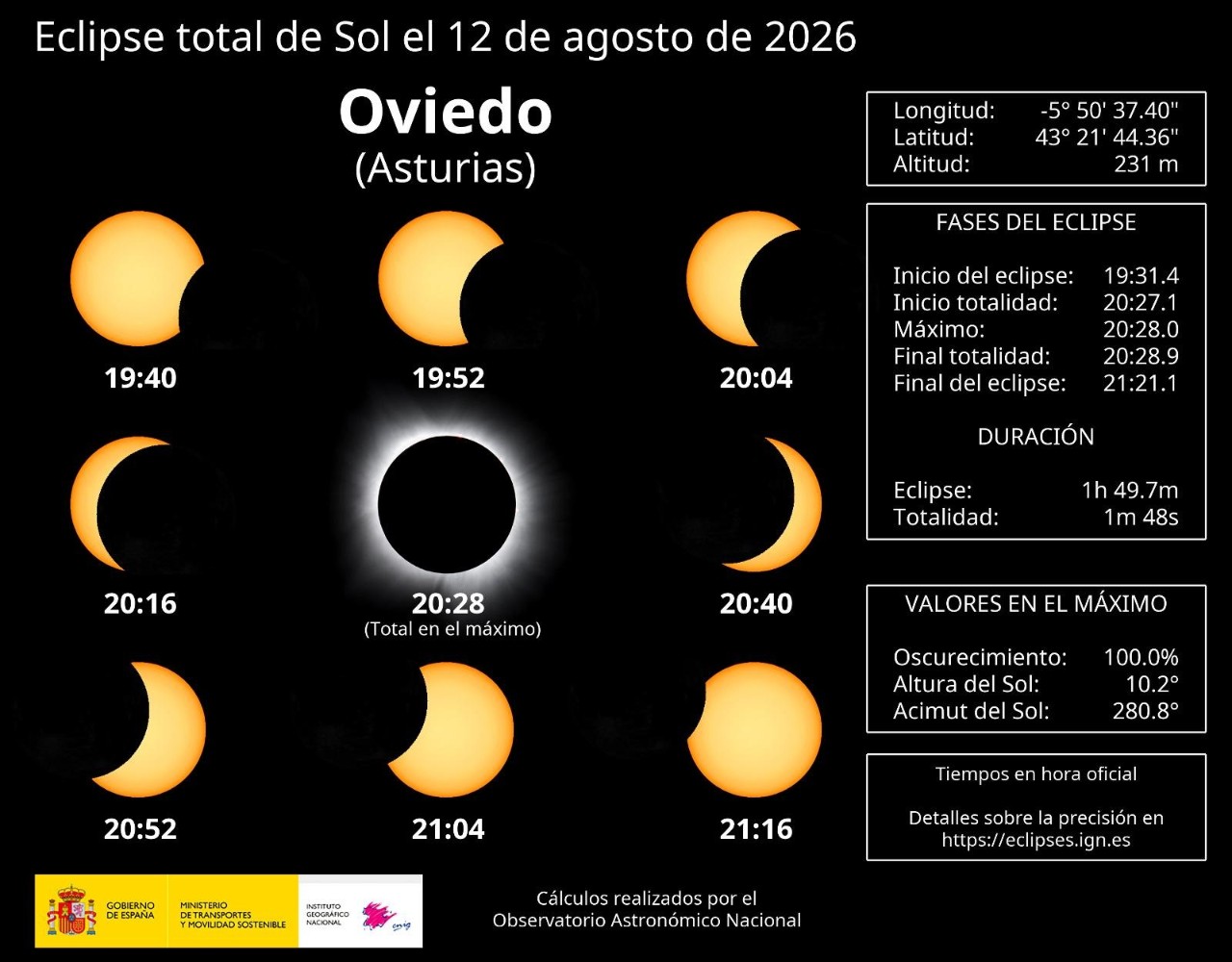 Con motivo da eclipse, Tráfico recomenda planificar os desprazamentos, graduar o regreso e extremar a precaución ao volante