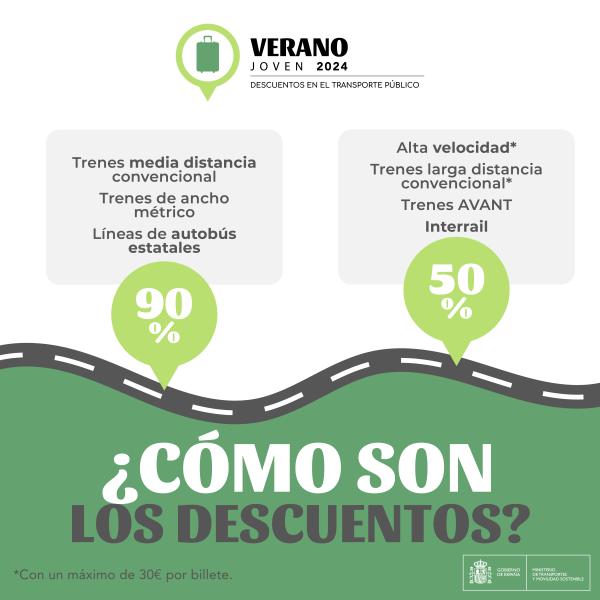 14.389 mozos de Cantabria xa se rexistraron para o programa Verán Novo con rebaixas de ata o 90%