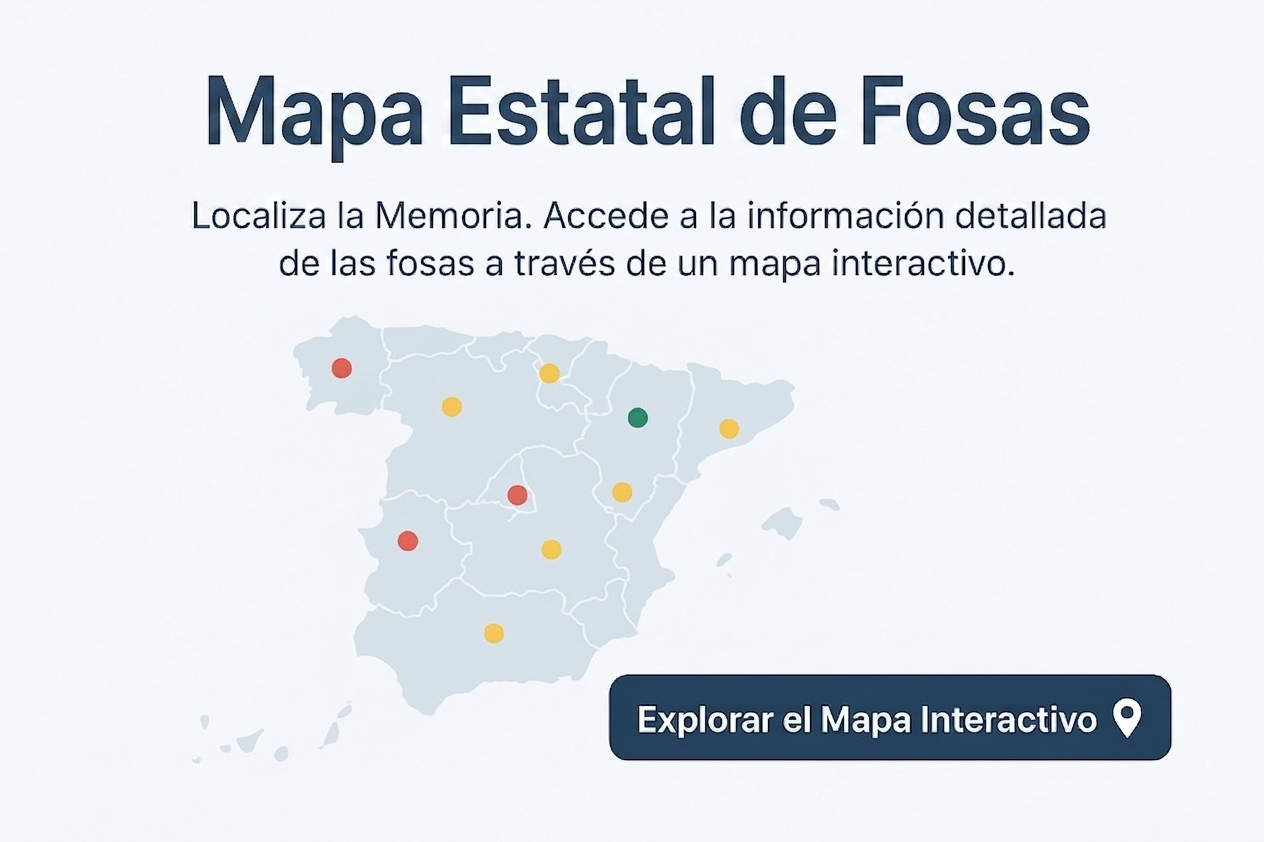 Mapa de fosas