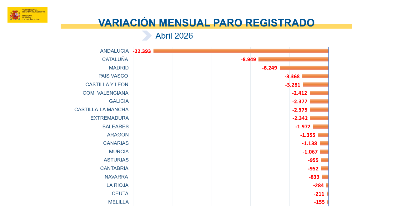 Desempleo por ccaa