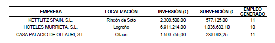 Ayudas empresas_02