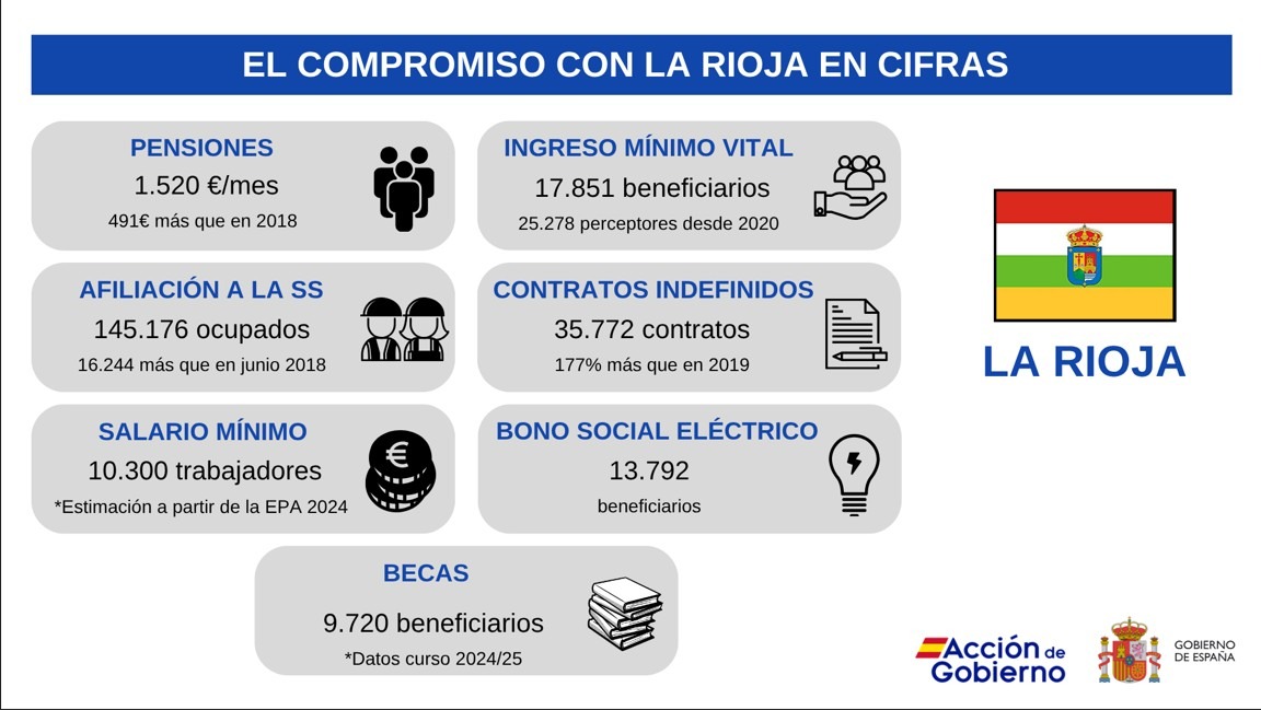 Gráfico 1 Cumpliendo