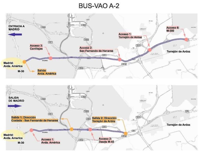 Transportes adjudica por 11 millones de euros las obras para implantar el carril Bus VAO en la autovía A-2
