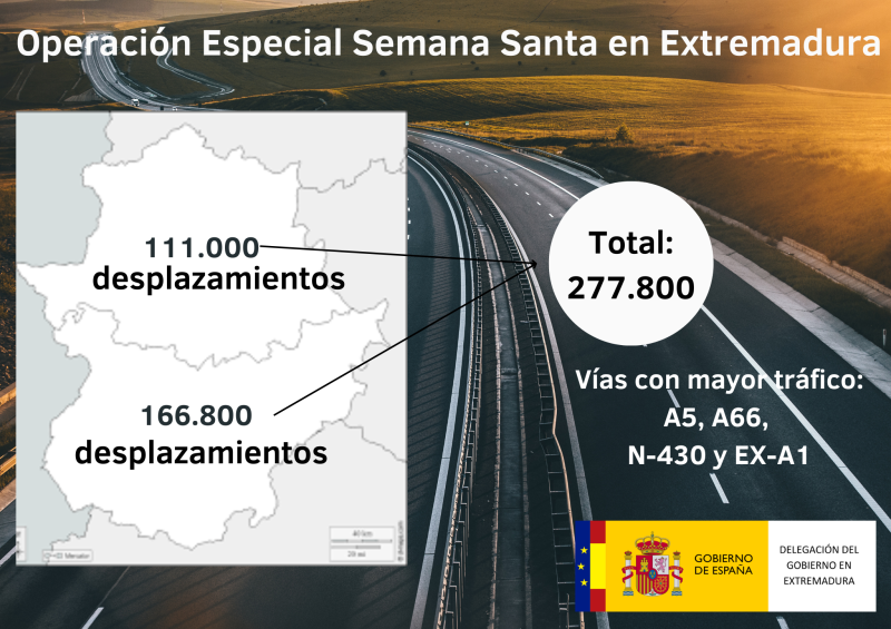 La DGT preveu al voltant de 277.800 moviments a Extremadura durant Setmana Santa