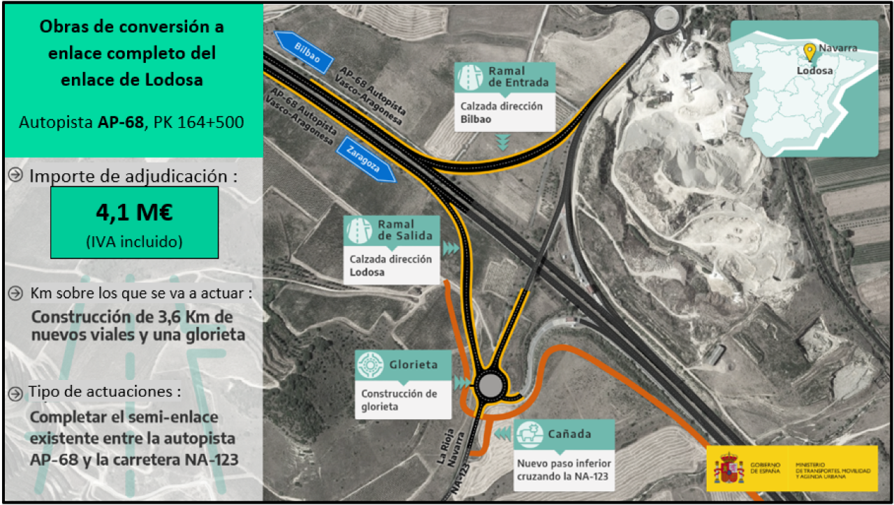 Transports posa en servei hui la remodelació de l'enllaç de Lodosa de l'AP-68, després d'una inversió de més de 4 milions d'euros